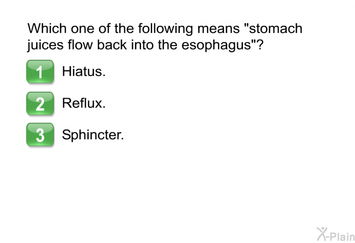 Which one of the following means “stomach juices flow back into the esophagus”?  Hiatus. Reflux. Sphincter.