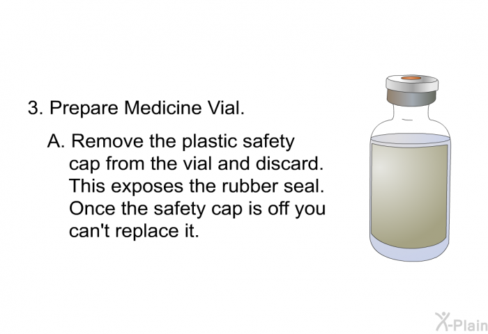 Prepare Medicine Vial.  Remove the plastic safety cap from the vial and discard. This exposes the rubber seal. Once the safety cap is off you can’t replace it.
