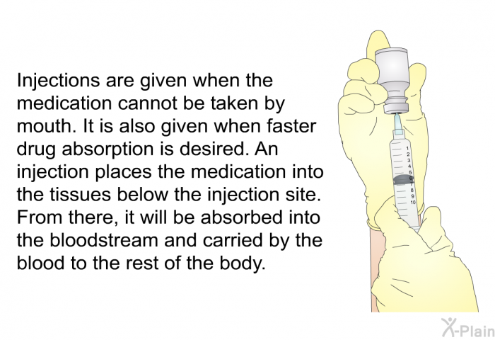 Injections are given when the medication cannot be taken by mouth. It is also given when faster drug absorption is desired. An injection places the medication into the tissues below the injection site. From there, it will be absorbed into the bloodstream and carried by the blood to the rest of the body.