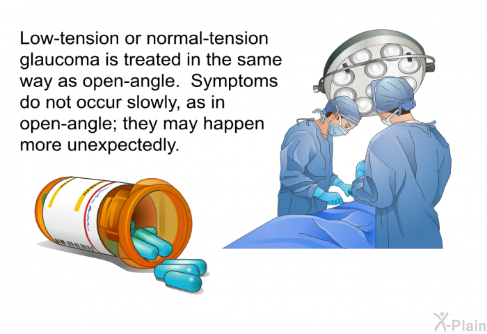 Low-tension or normal-tension glaucoma is treated in the same way as open-angle. Symptoms do not occur slowly, as in open-angle; they may happen more unexpectedly.