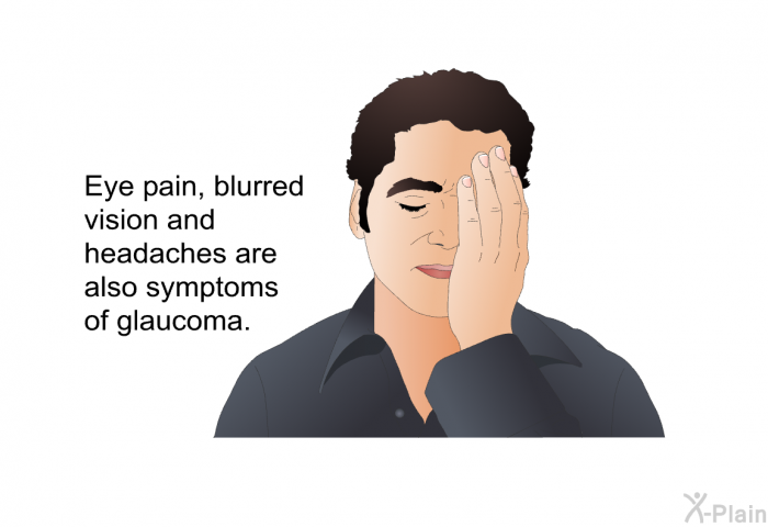 Eye pain, blurred vision and headaches are also symptoms of glaucoma.