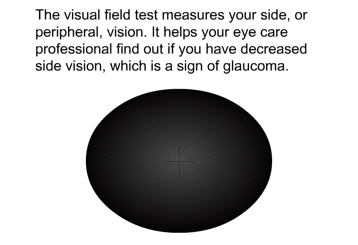 The visual field test measures your side, or peripheral, vision. It helps your eye care professional find out if you have decreased side vision, which is a sign of glaucoma.