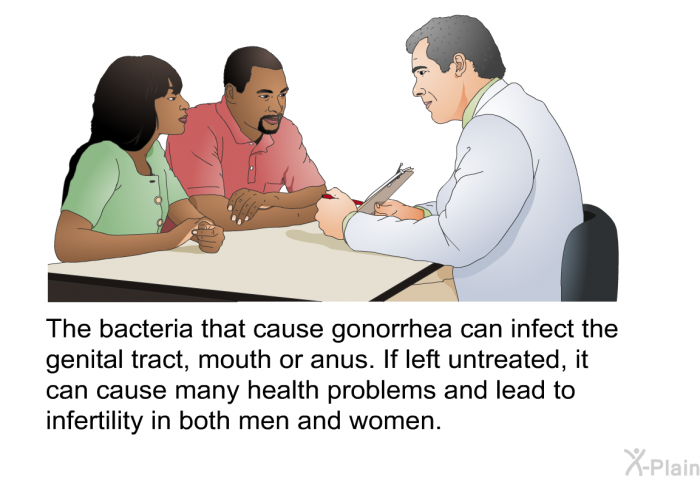 The bacteria that cause gonorrhea can infect the genital tract, mouth or anus. If left untreated, it can cause many health problems and lead to infertility in both men and women.