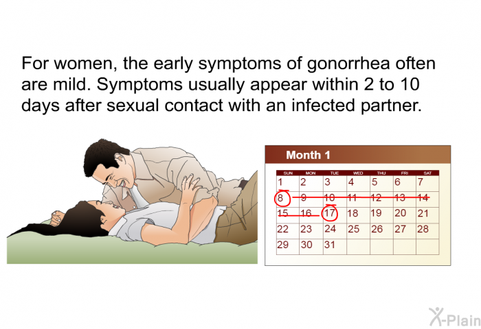 For women, the early symptoms of gonorrhea often are mild. Symptoms usually appear within 2 to 10 days after sexual contact with an infected partner.