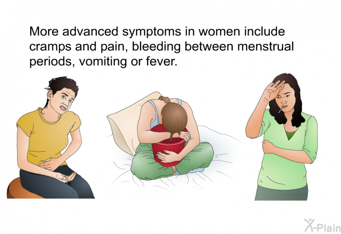 More advanced symptoms in women include cramps and pain, bleeding between menstrual periods, vomiting or fever.