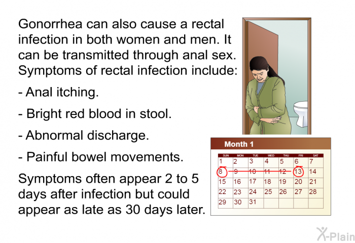 Gonorrhea can also cause a rectal infection in both women and men. It can be transmitted through anal sex. Symptoms of rectal infection include:  Anal itching. Bright red blood in stool. Abnormal discharge. Painful bowel movements.  
 Symptoms often appear 2 to 5 days after infection but could appear as late as 30 days later.