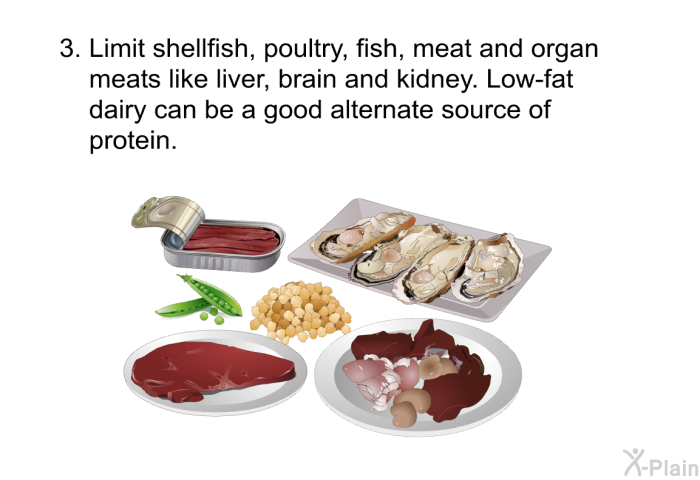 Limit shellfish, poultry, fish, meat and organ meats like liver, brain and kidney. Low-fat dairy can be a good alternate source of protein.