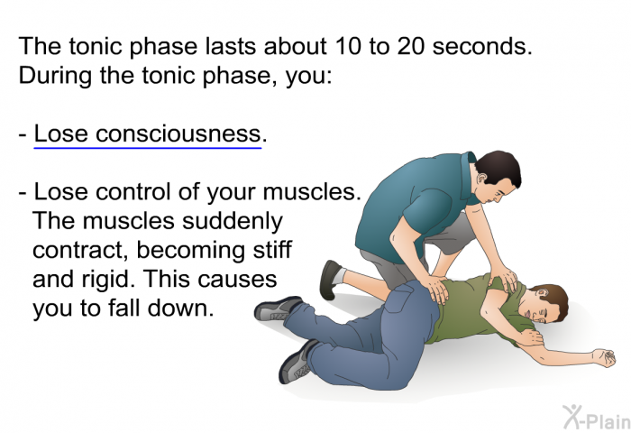 The tonic phase lasts about 10 to 20 seconds. During the tonic phase, you:  Lose consciousness. Lose control of your muscles. The muscles suddenly contract, becoming stiff and rigid. This causes you to fall down.