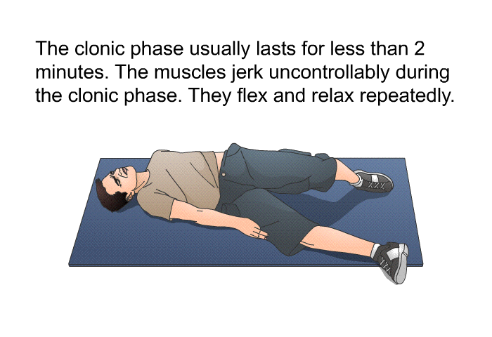 The clonic phase usually lasts for less than 2 minutes. The muscles jerk uncontrollably during the clonic phase. They flex and relax repeatedly.