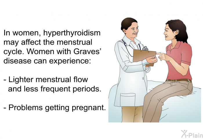 In women, hyperthyroidism may affect the menstrual cycle. Women with Graves' disease can experience:  Lighter menstrual flow and less frequent periods. Problems getting pregnant.