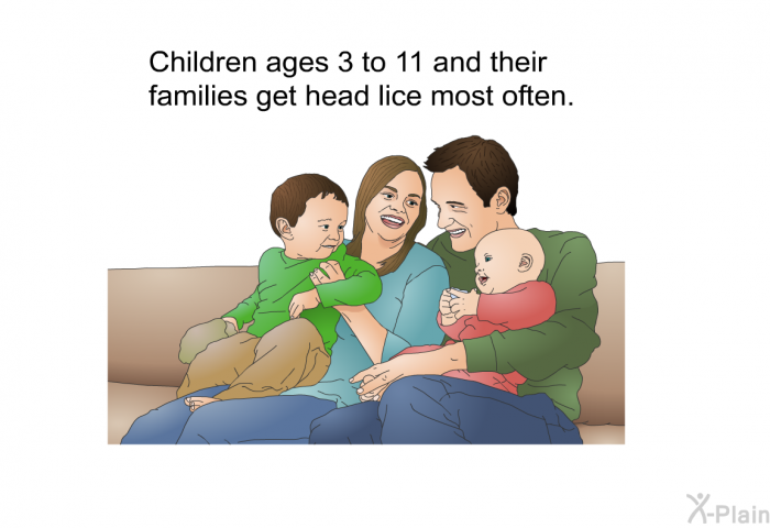 Children ages 3 to 11 and their families get head lice most often.