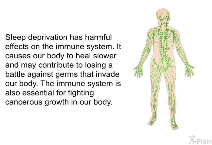Sleep deprivation has harmful effects on the immune system. It causes our body to heal slower and may contribute to losing a battle against germs that invade our body. The immune system is also essential for fighting cancerous growth in our body.