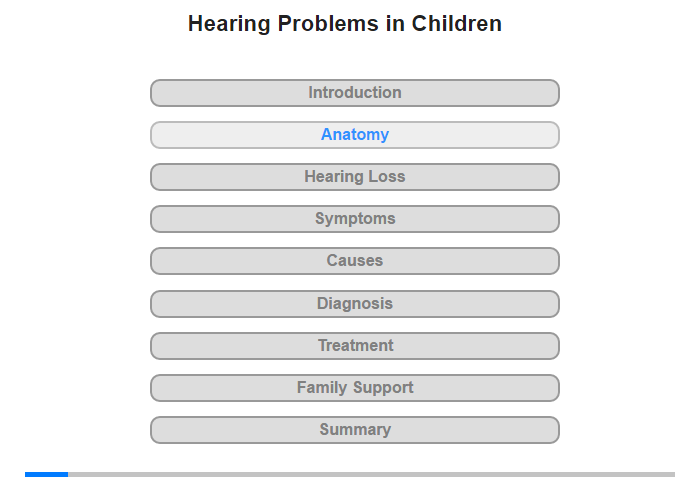 Anatomy of the Ear