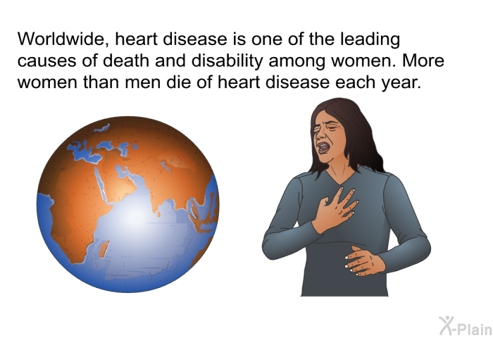 Worldwide, heart disease is one of the leading causes of death and disability among women. More women than men die of heart disease each year.