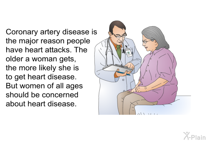 Coronary artery disease is the major reason people have heart attacks. The older a woman gets, the more likely she is to get heart disease. But women of all ages should be concerned about heart disease.