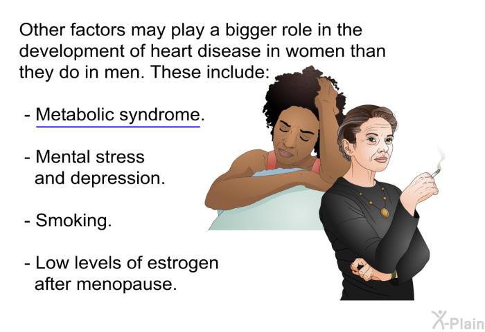 Other factors may play a bigger role in the development of heart disease in women than they do in men. These include:  Metabolic syndrome. Mental stress and depression. Smoking. Low levels of estrogen after menopause.