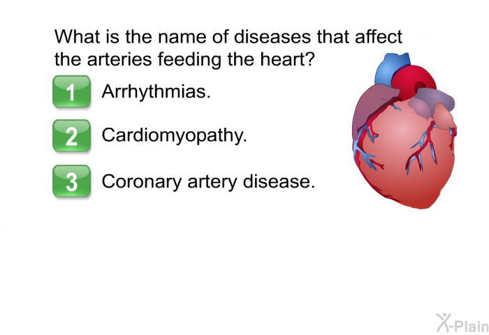 What is the name of diseases that affect the arteries feeding the heart?  Arrhythmias. Cardiomyopathy. Coronary artery disease.