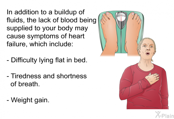 In addition to a buildup of fluids, the lack of blood being supplied to your body may cause symptoms of heart failure, which include:  Difficulty lying flat in bed. Tiredness and shortness of breath. Weight gain.