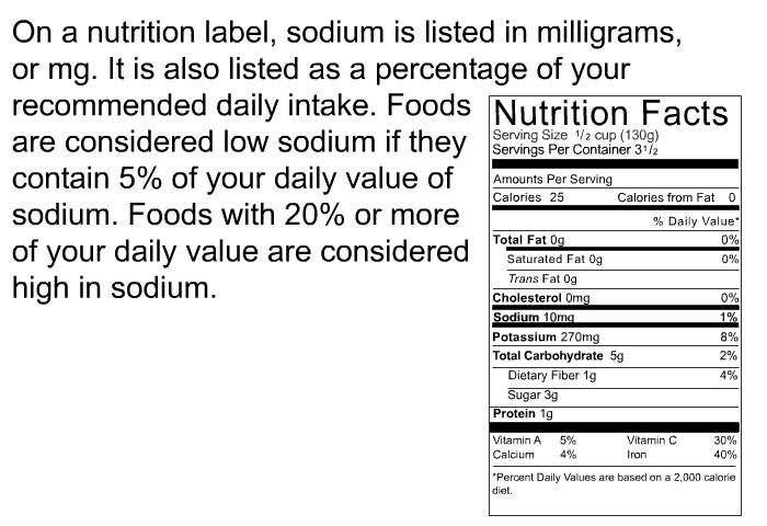 On a nutrition label, sodium is listed in milligrams, or mg. It is also listed as a percentage of your recommended daily intake. Foods are considered low sodium if they contain 5% of your daily value of sodium. Foods with 20% or more of your daily value are considered high in sodium.