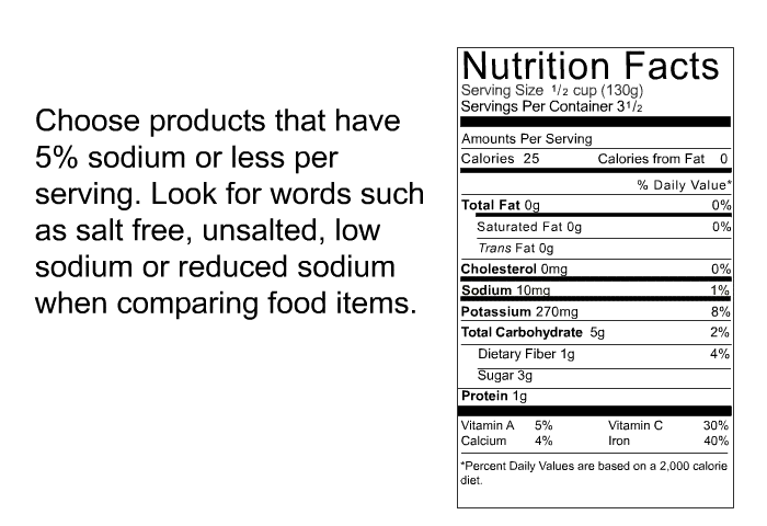 Choose products that have 5% sodium or less per serving. Look for words such as salt free, unsalted, low sodium or reduced sodium when comparing food items.