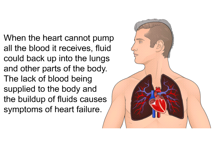 When the heart cannot pump all the blood it receives, fluid could back up into the lungs and other parts of the body. The lack of blood being supplied to the body and the buildup of fluids causes symptoms of heart failure.