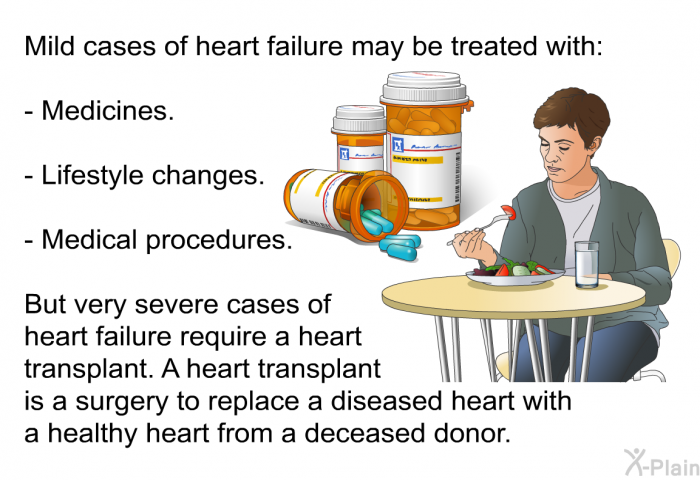 Mild cases of heart failure may be treated with:  Medicines. Lifestyle changes. Medical procedures.  
 But very severe cases of heart failure require a heart transplant. A heart transplant is a surgery to replace a diseased heart with a healthy heart from a deceased donor.