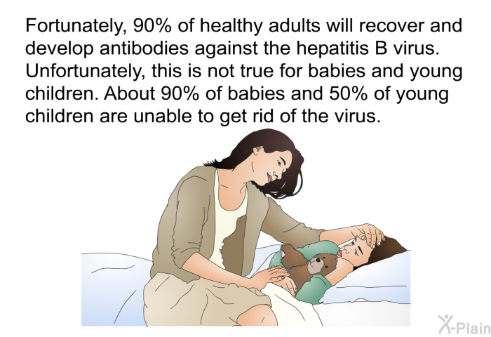 Fortunately, 90% of healthy adults will recover and develop antibodies against the hepatitis B virus. Unfortunately, this is not true for babies and young children. About 90% of babies and 50% of young children are unable to get rid of the virus.