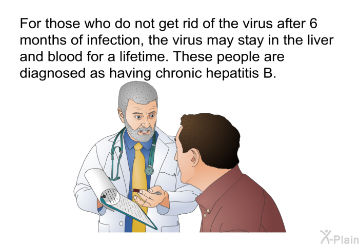 For those who do not get rid of the virus after 6 months of infection, the virus may stay in the liver and blood for a lifetime. These people are diagnosed as having chronic hepatitis B.