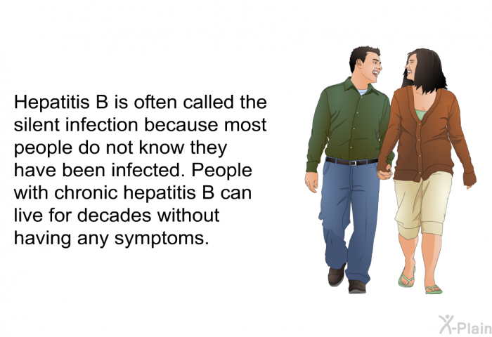 Hepatitis B is often called the silent infection because most people do not know they have been infected. People with chronic hepatitis B can live for decades without having any symptoms.