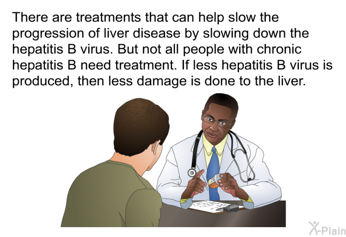 There are treatments that can help slow the progression of liver disease by slowing down the hepatitis B virus. But not all people with chronic hepatitis B need treatment. If less hepatitis B virus is produced, then less damage is done to the liver.