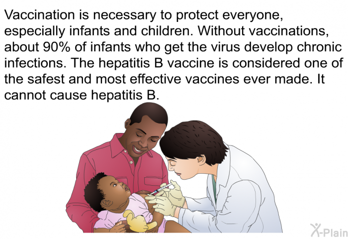 Vaccination is necessary to protect everyone, especially infants and children. Without vaccinations, about 90% of infants who get the virus develop chronic infections. The hepatitis B vaccine is considered one of the safest and most effective vaccines ever made. It cannot cause hepatitis B.