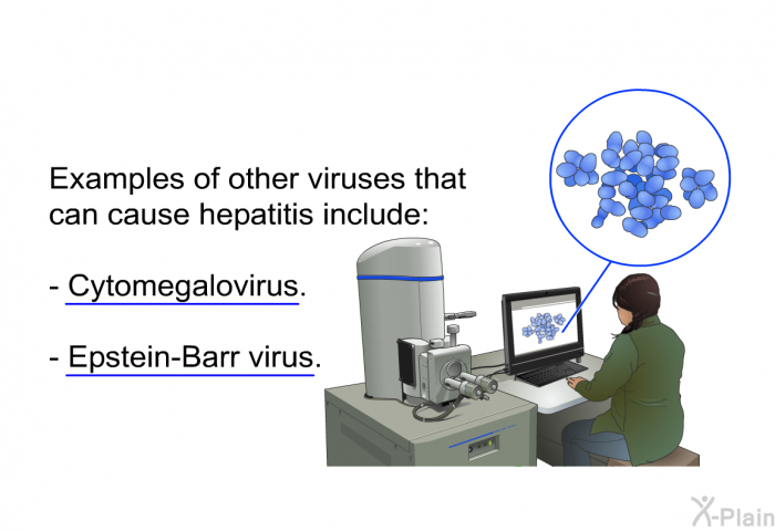 Examples of other viruses that can cause hepatitis include:  Cytomegalovirus. Epstein-Barr virus.