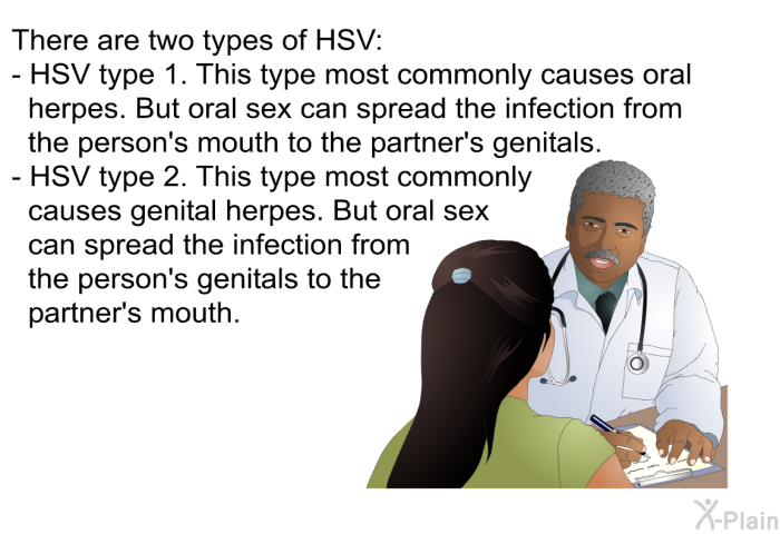 There are two types of HSV:  HSV type 1. This type most commonly causes oral herpes. But oral sex can spread the infection from the person's mouth to the partner's genitals. HSV type 2. This type most commonly causes genital herpes. But oral sex can spread the infection from the person's genitals to the partner's mouth.