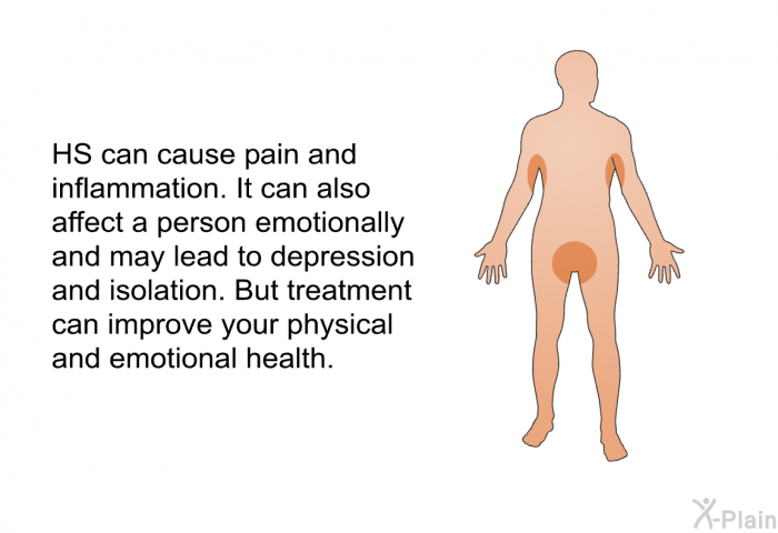 HS can cause pain and inflammation. It can also affect a person emotionally and may lead to depression and isolation. But treatment can improve your physical and emotional health.