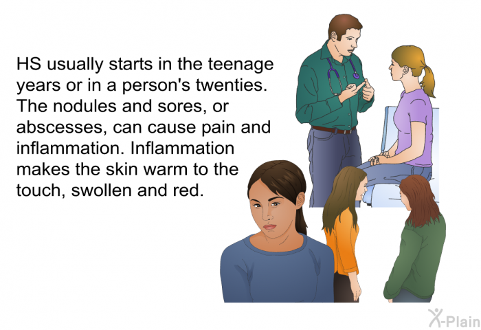 HS usually starts in the teenage years or in a person's twenties. The nodules and sores, or abscesses, can cause pain and inflammation. Inflammation makes the skin warm to the touch, swollen and red.