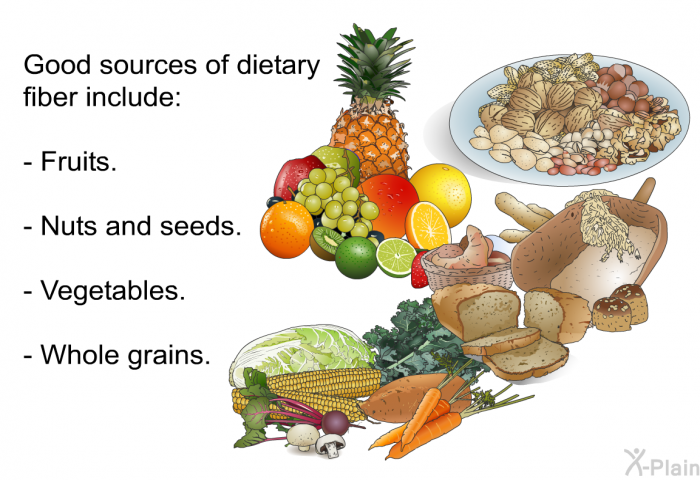 Good sources of dietary fiber include:  Fruits. Nuts and seeds. Vegetables. Whole grains.