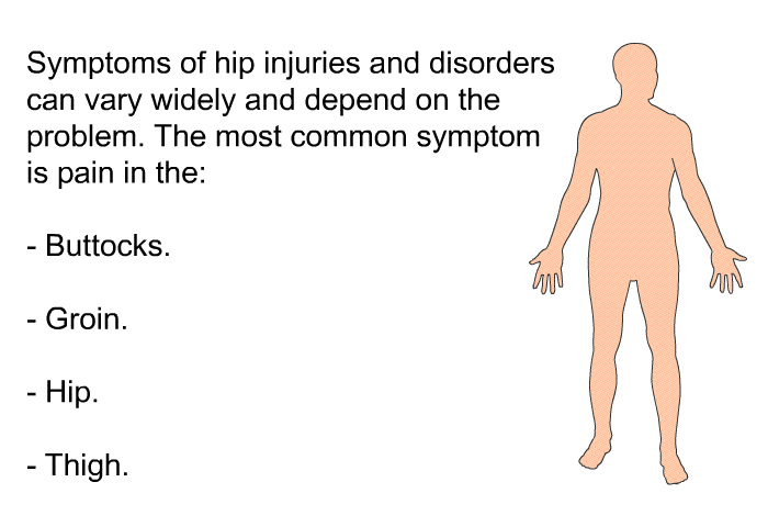 Symptoms of hip injuries and disorders can vary widely and depend on the problem. The most common symptom is pain in the:  Buttocks. Groin. Hip. Thigh.