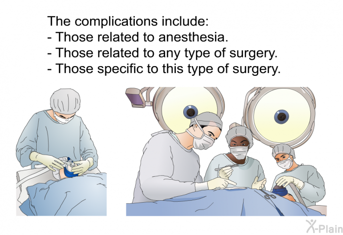 The complications include:  Those related to anesthesia. Those related to any type of surgery. Those specific to this type of surgery.