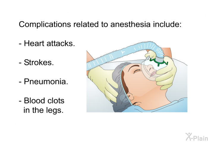 Complications related to anesthesia include:  Heart attacks. Strokes. Pneumonia. Blood clots in the legs.