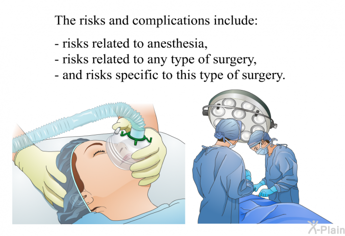 The risks and complications include:  risks related to anesthesia, risks related to any type of surgery, and risks specific to this type of surgery.