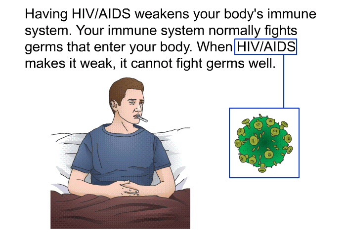 Having HIV/AIDS weakens your body's immune system. Your immune system normally fights germs that enter your body. When HIV/AIDS makes it weak, it cannot fight germs well.