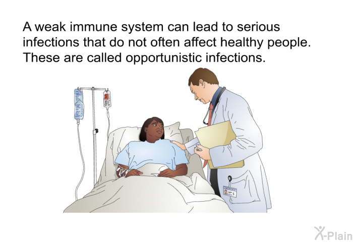 A weak immune system can lead to serious infections that do not often affect healthy people. These are called opportunistic infections.