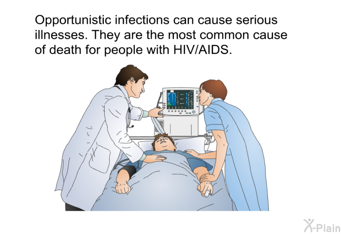 Opportunistic infections can cause serious illnesses. They are the most common cause of death for people with HIV/AIDS.