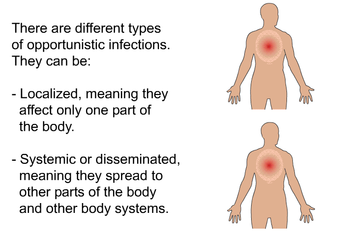 There are different types of opportunistic infections. They can be:  Localized, meaning they affect only one part of the body. Systemic or disseminated, meaning they spread to other parts of the body and other body systems.
