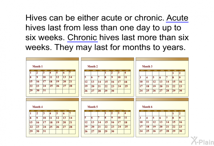 Hives can be either acute or chronic. Acute hives last from less than one day to up to six weeks. Chronic hives last more than six weeks. They may last for months to years.