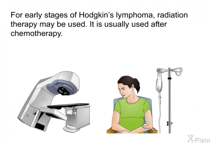 For early stages of Hodgkin's lymphoma, radiation therapy may be used. It is usually used after chemotherapy.
