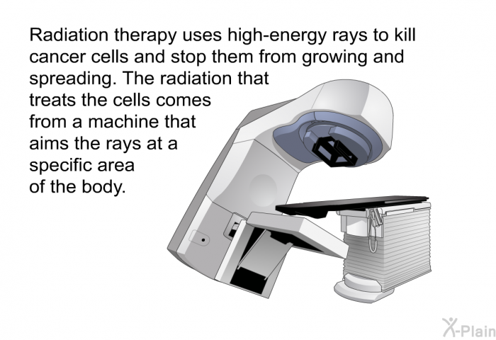 Radiation therapy uses high-energy rays to kill cancer cells and stop them from growing and spreading. The radiation that treats the cells comes from a machine that aims the rays at a specific area of the body.