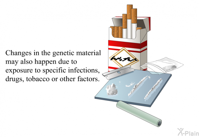 Changes in the genetic material may also happen due to exposure to specific infections, drugs, tobacco or other factors.