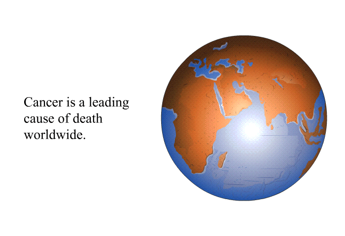 Cancer is a leading cause of death worldwide.