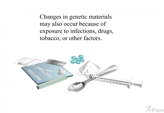 Changes in genetic materials may also occur because of exposure to infections, drugs, tobacco, or other factors.